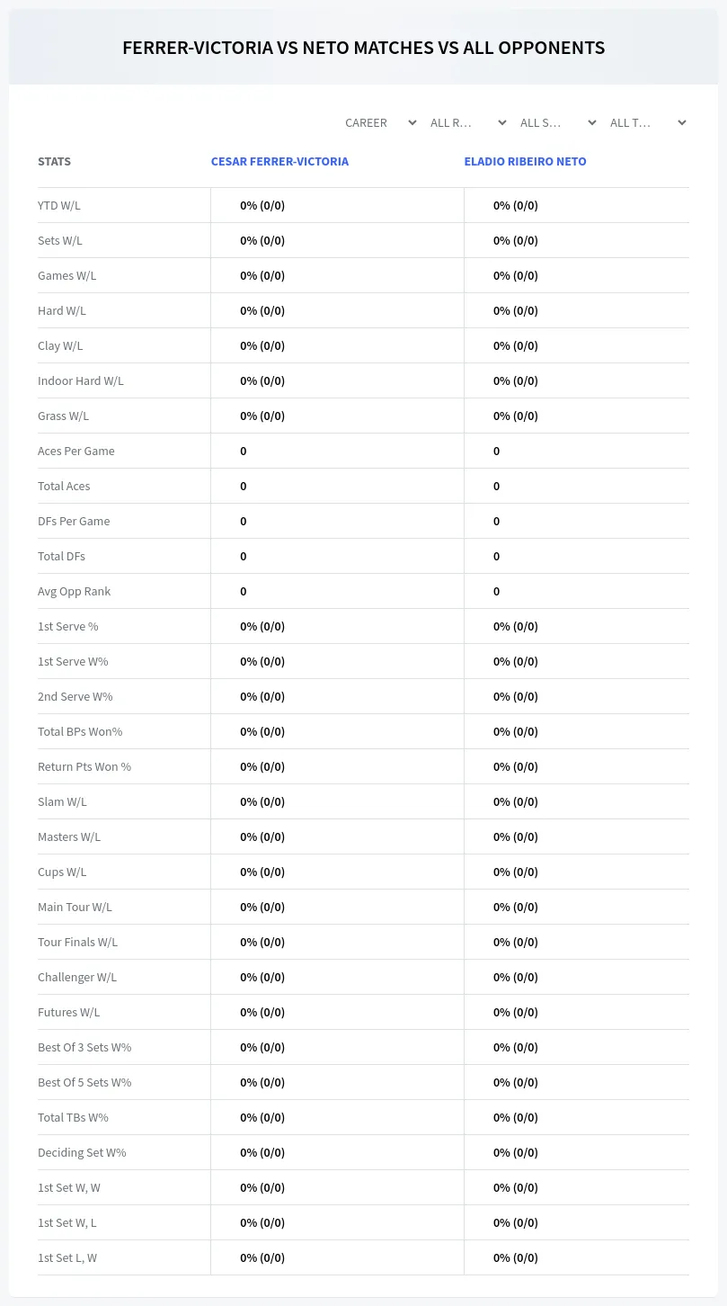 Cesar Ferrer-Victoria Eladio Ribeiro Neto Prediction Stats
