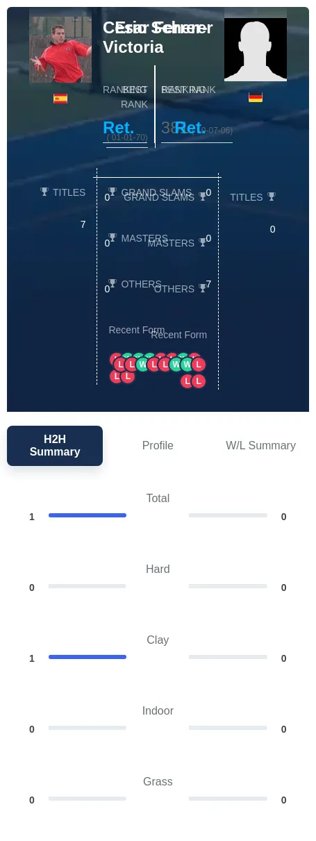 Ferrer-Victoria Scherer H2h Summary Stats