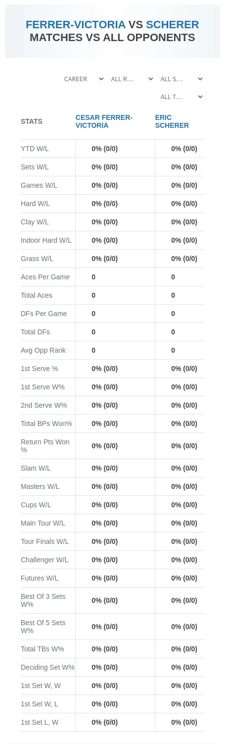 Cesar Ferrer-Victoria Eric Scherer Prediction Stats