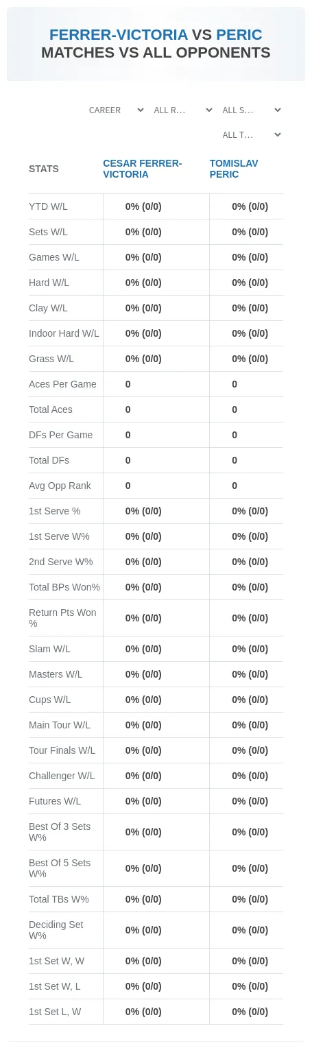 Cesar Ferrer-Victoria Tomislav Peric Prediction Stats