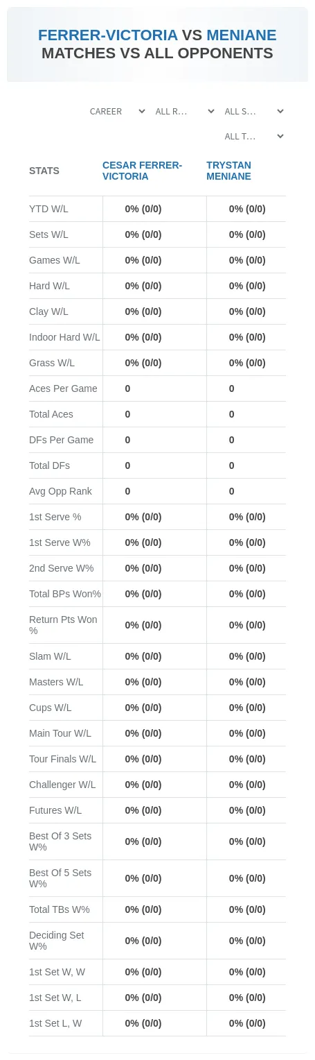 Cesar Ferrer-Victoria Trystan Meniane Prediction Stats