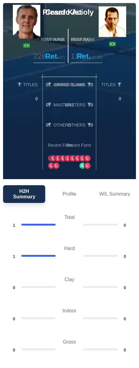Kist Acioly H2h Summary Stats