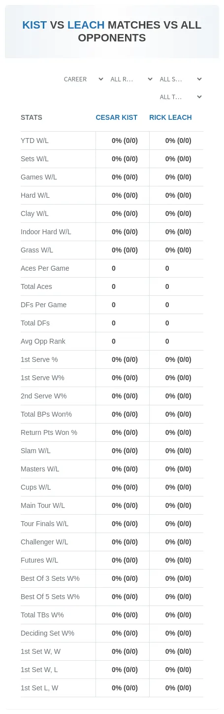 Cesar Kist Rick Leach Prediction Stats