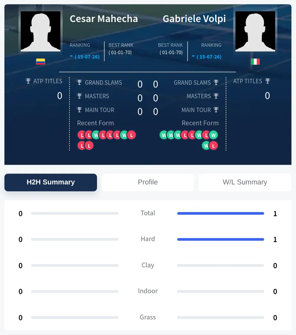 Mahecha Volpi H2h Summary Stats