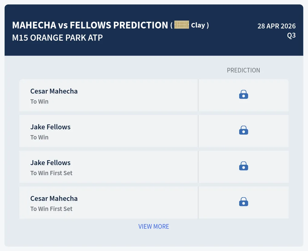 Mahecha Fellows H2h Predictions at M15 Orange Park