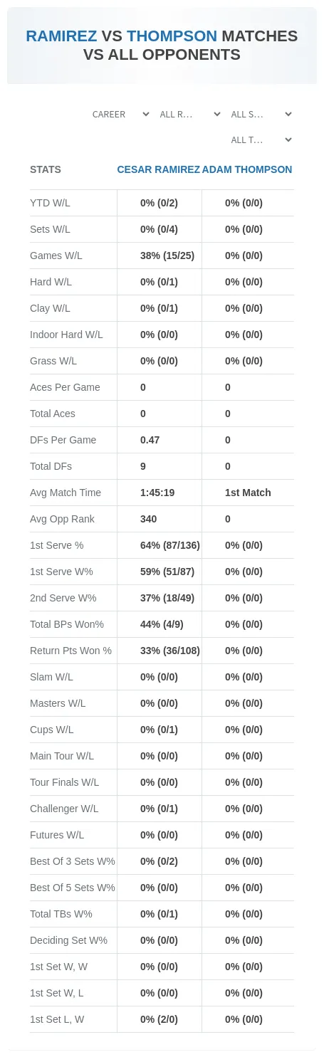 Cesar Ramirez Adam Thompson Prediction Stats