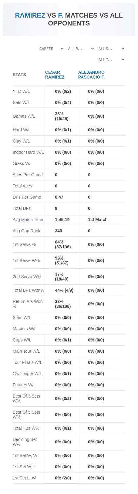 Cesar Ramirez Alejandro Pascacio F. Prediction Stats