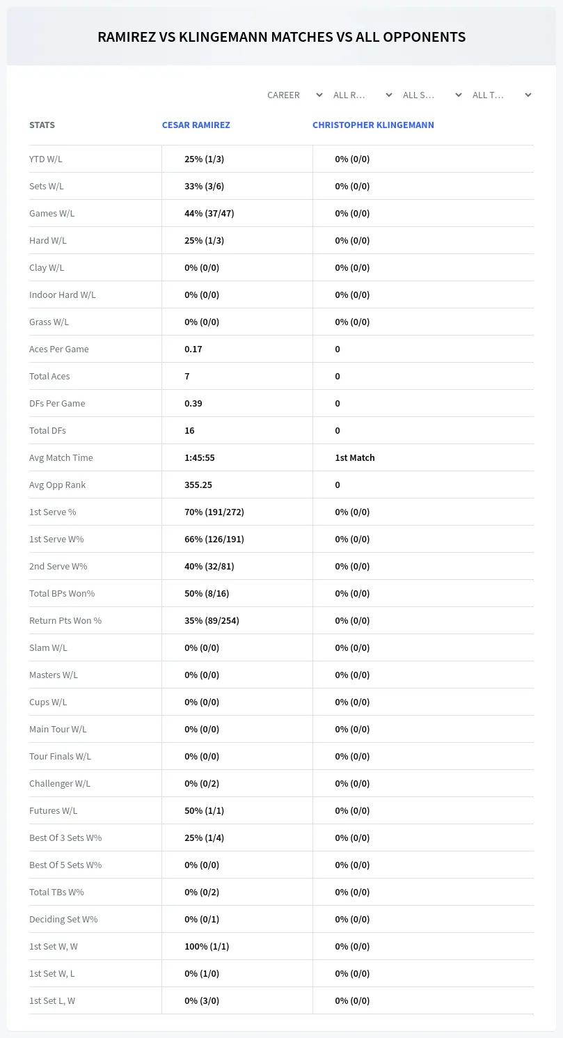 Cesar Ramirez Christopher Klingemann Prediction Stats
