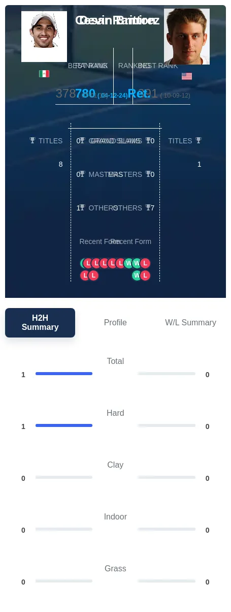 Ramirez Britton H2h Summary Stats