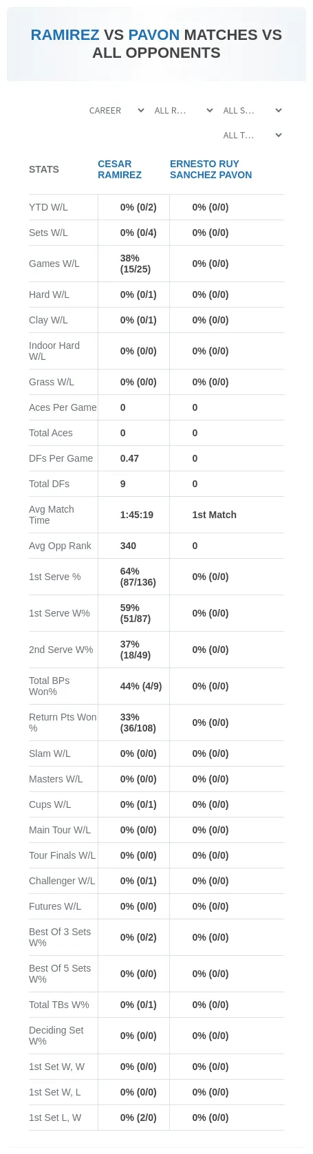 Cesar Ramirez Ernesto Ruy Sanchez Pavon Prediction Stats