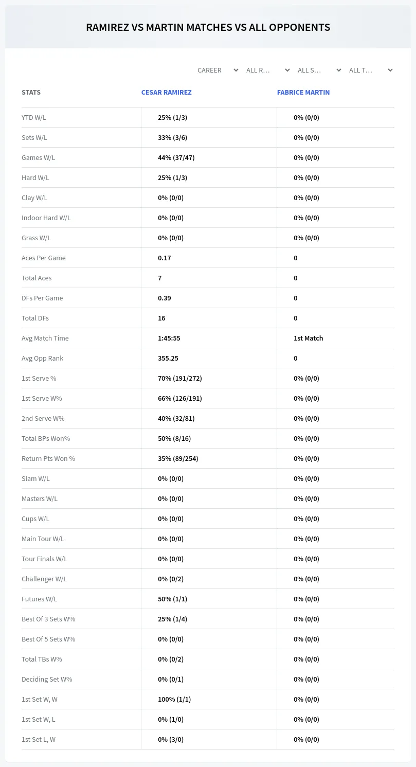 Cesar Ramirez Fabrice Martin Prediction Stats