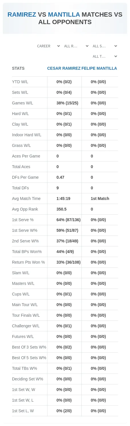 Cesar Ramirez Felipe Mantilla Prediction Stats