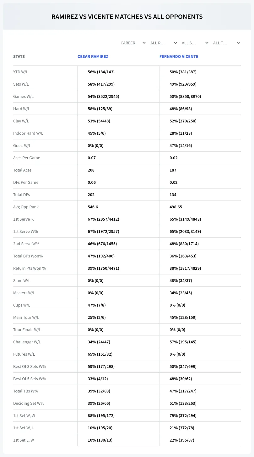 Fernando Vicente Cesar Ramirez Prediction Stats