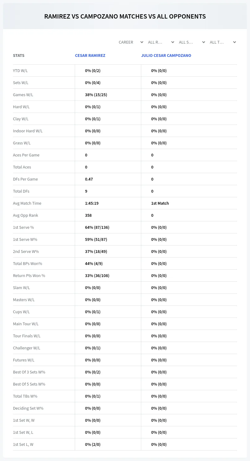 Julio-Cesar Campozano Cesar Ramirez Prediction Stats