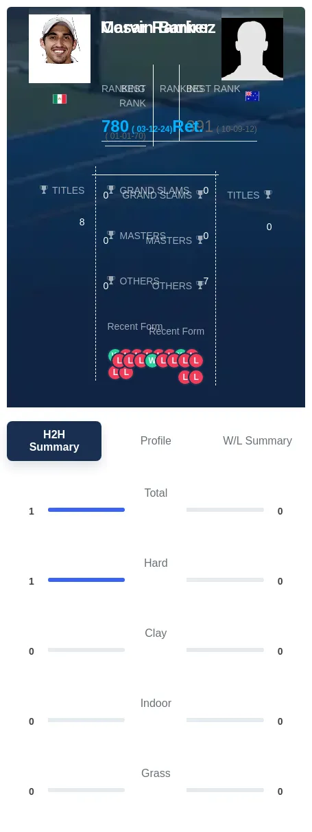 Ramirez Barker H2h Summary Stats