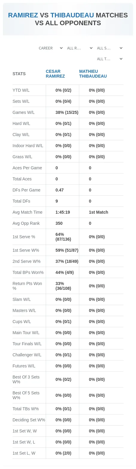Cesar Ramirez Mathieu Thibaudeau Prediction Stats