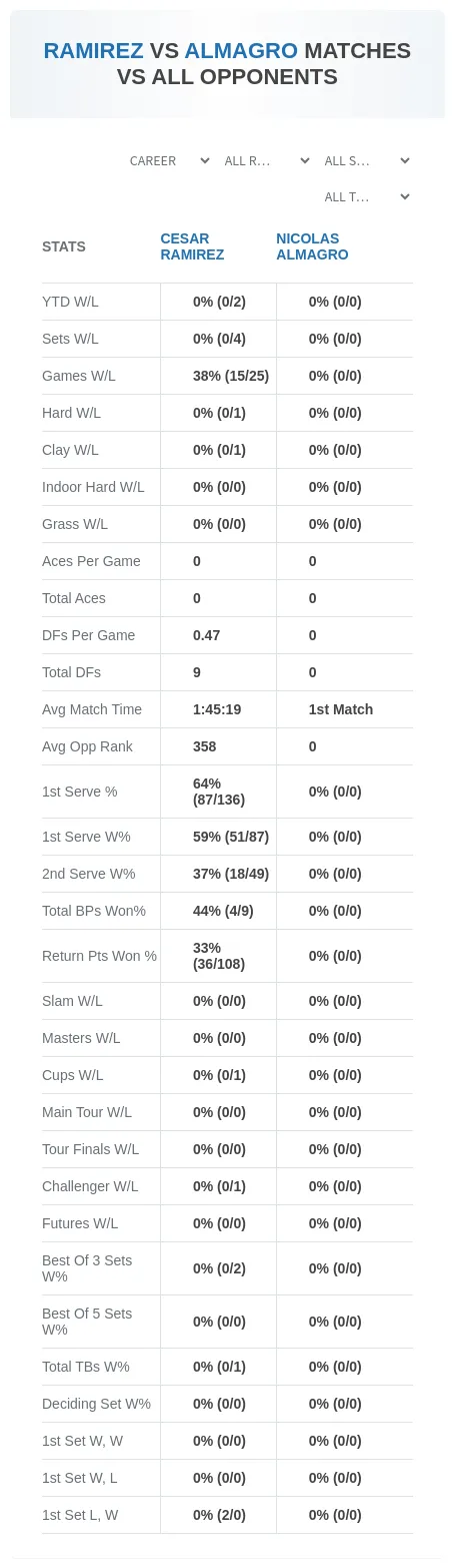 Cesar Ramirez Nicolas Almagro Prediction Stats