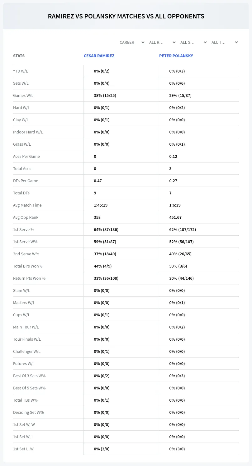 Cesar Ramirez Peter Polansky Prediction Stats