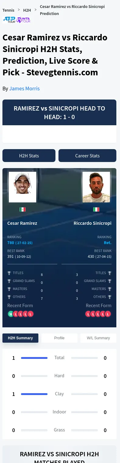 Cesar Ramirez Riccardo Sinicropi Prediction Stats