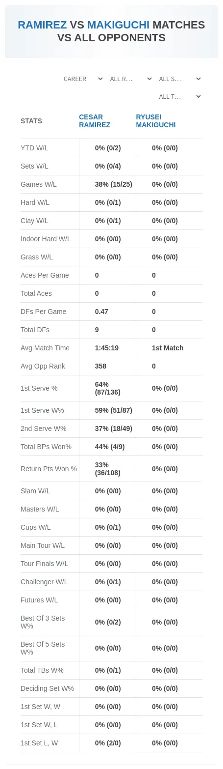 Cesar Ramirez Ryusei Makiguchi Prediction Stats