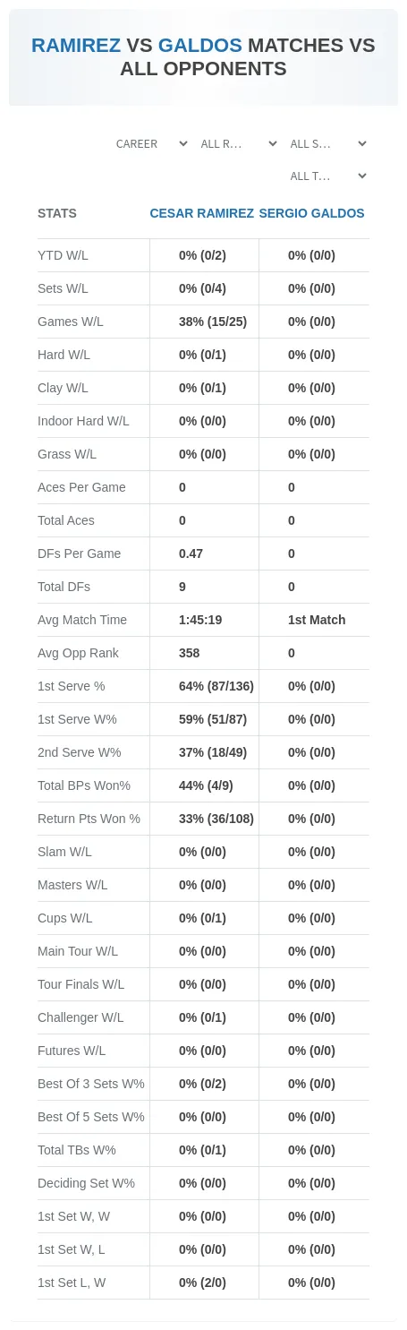 Cesar Ramirez Sergio Galdos Prediction Stats