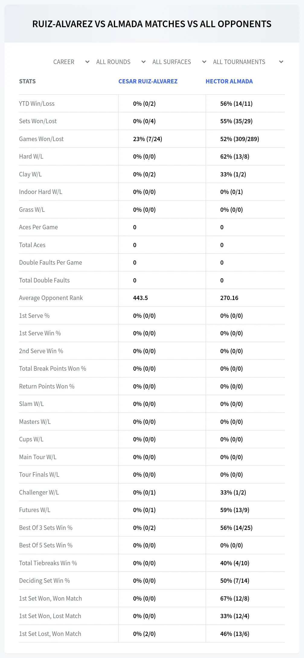 Hector Almada Cesar Ruiz-Alvarez Prediction Stats