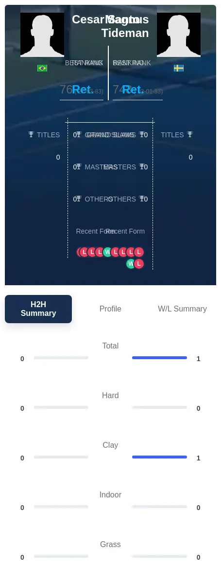 Tideman Santo H2h Summary Stats