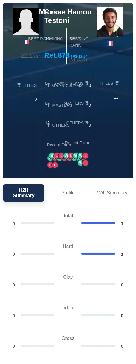 Hamou Testoni H2h Summary Stats