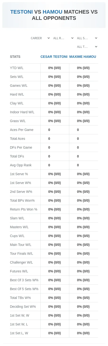 Maxime Hamou Cesar Testoni Prediction Stats
