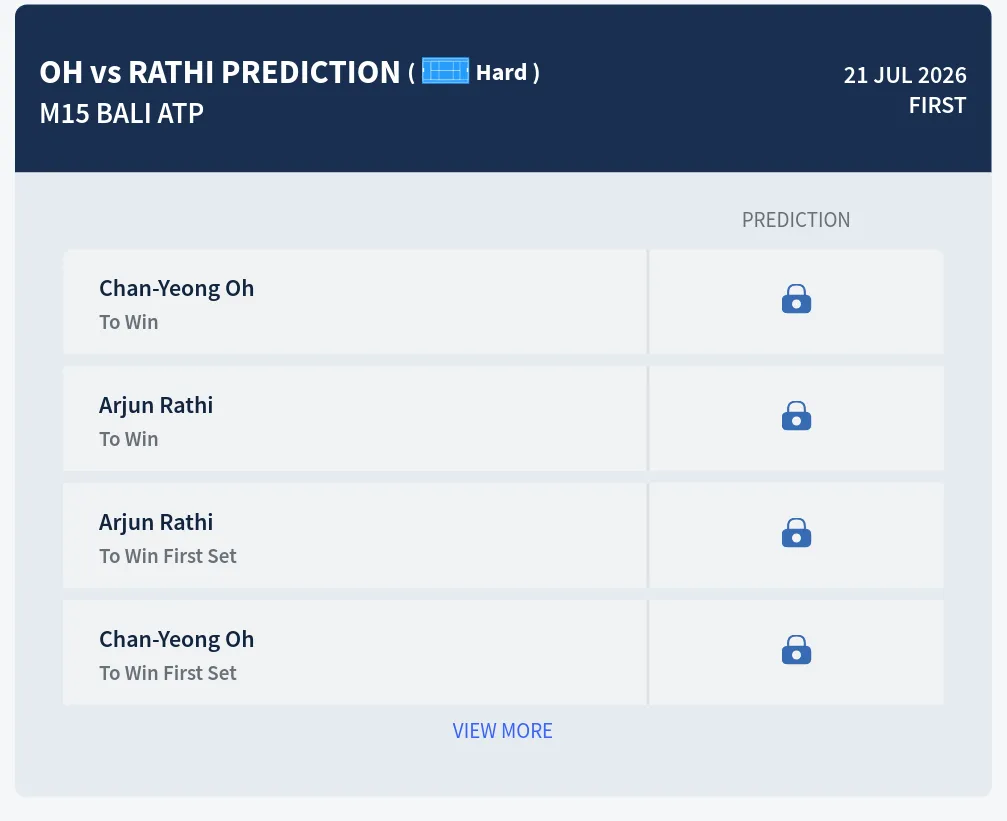 Oh Rathi H2h Predictions at M15 Bali Day 2