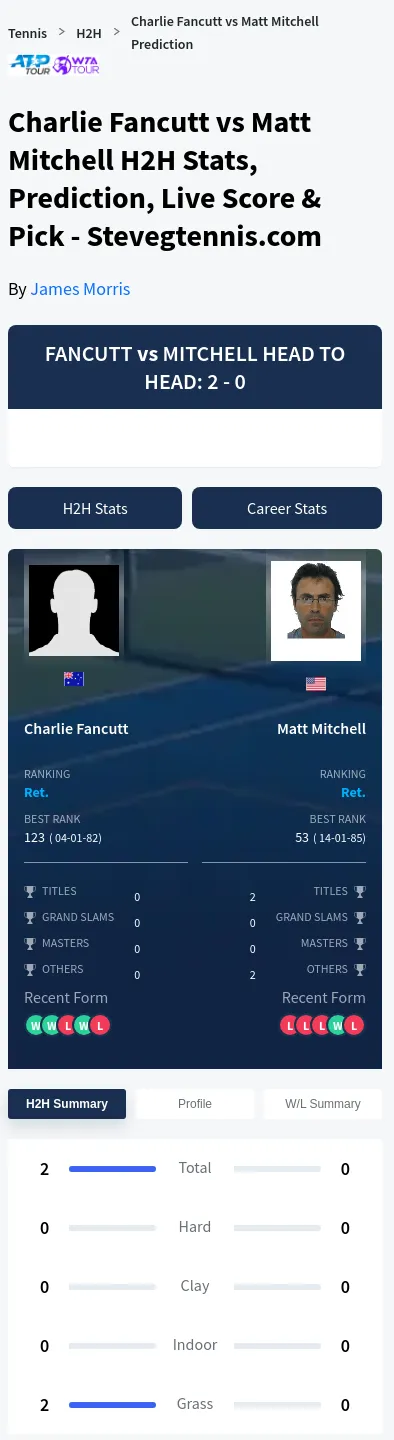Charlie Fancutt Matt Mitchell Prediction Stats