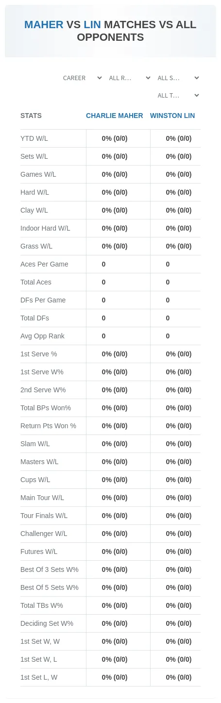 Winston Lin Charlie Maher Prediction Stats