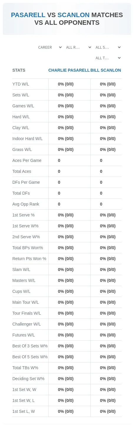 Charlie Pasarell Bill Scanlon Prediction Stats