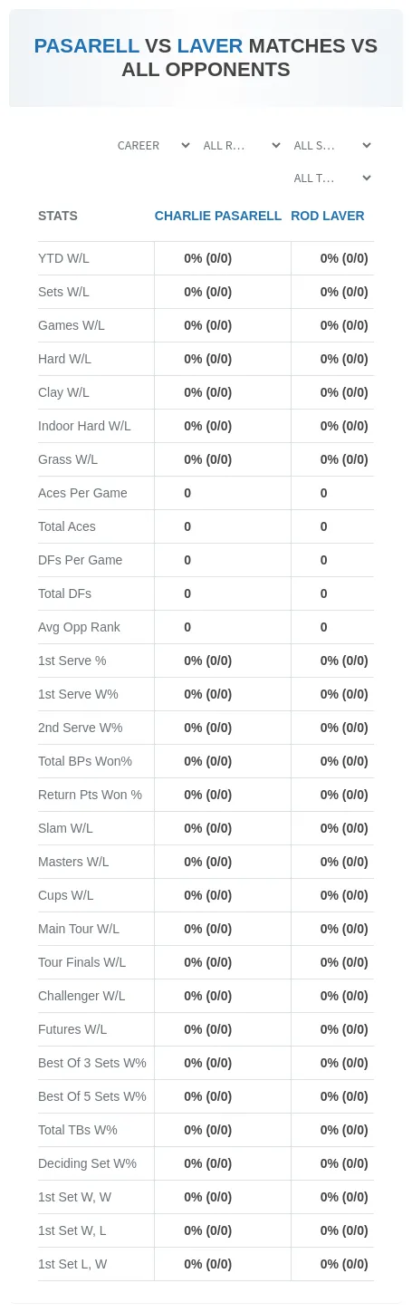 Charlie Pasarell Rod Laver Prediction Stats