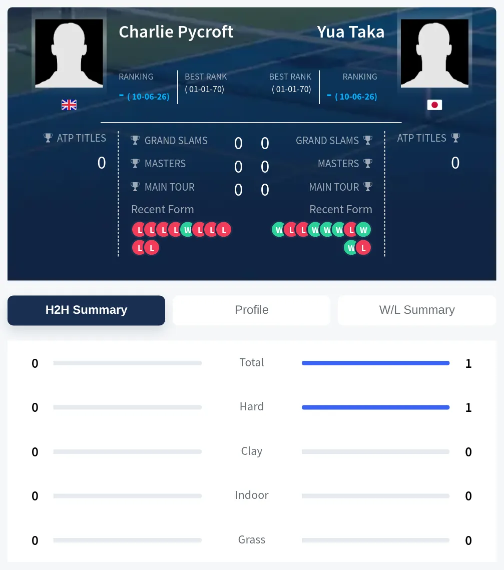 Pycroft Taka H2h Summary Stats