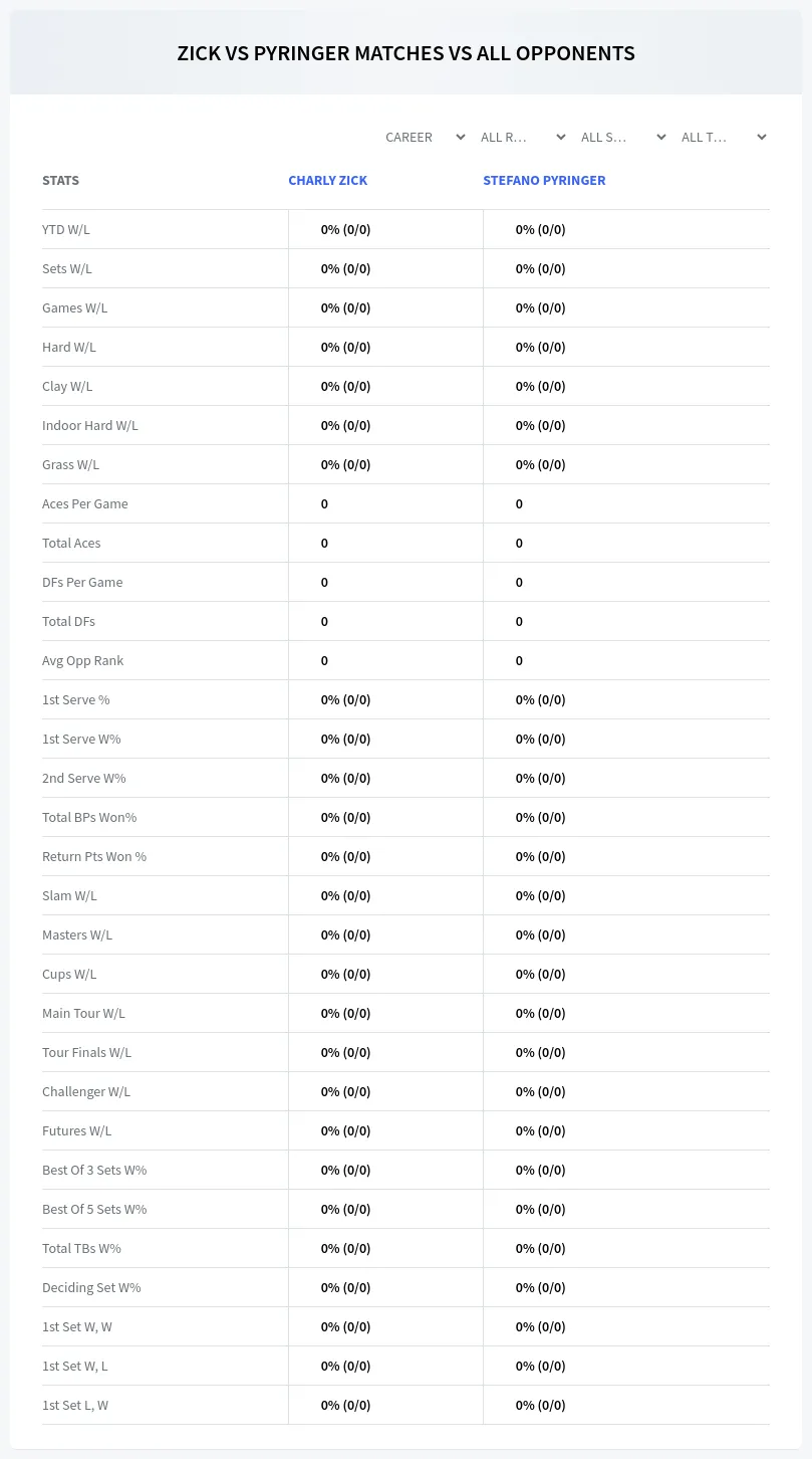 Charly Zick Stefano Pyringer Prediction Stats