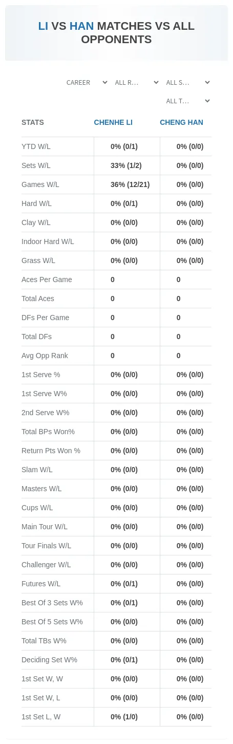 Chenhe Li Cheng Han Prediction Stats