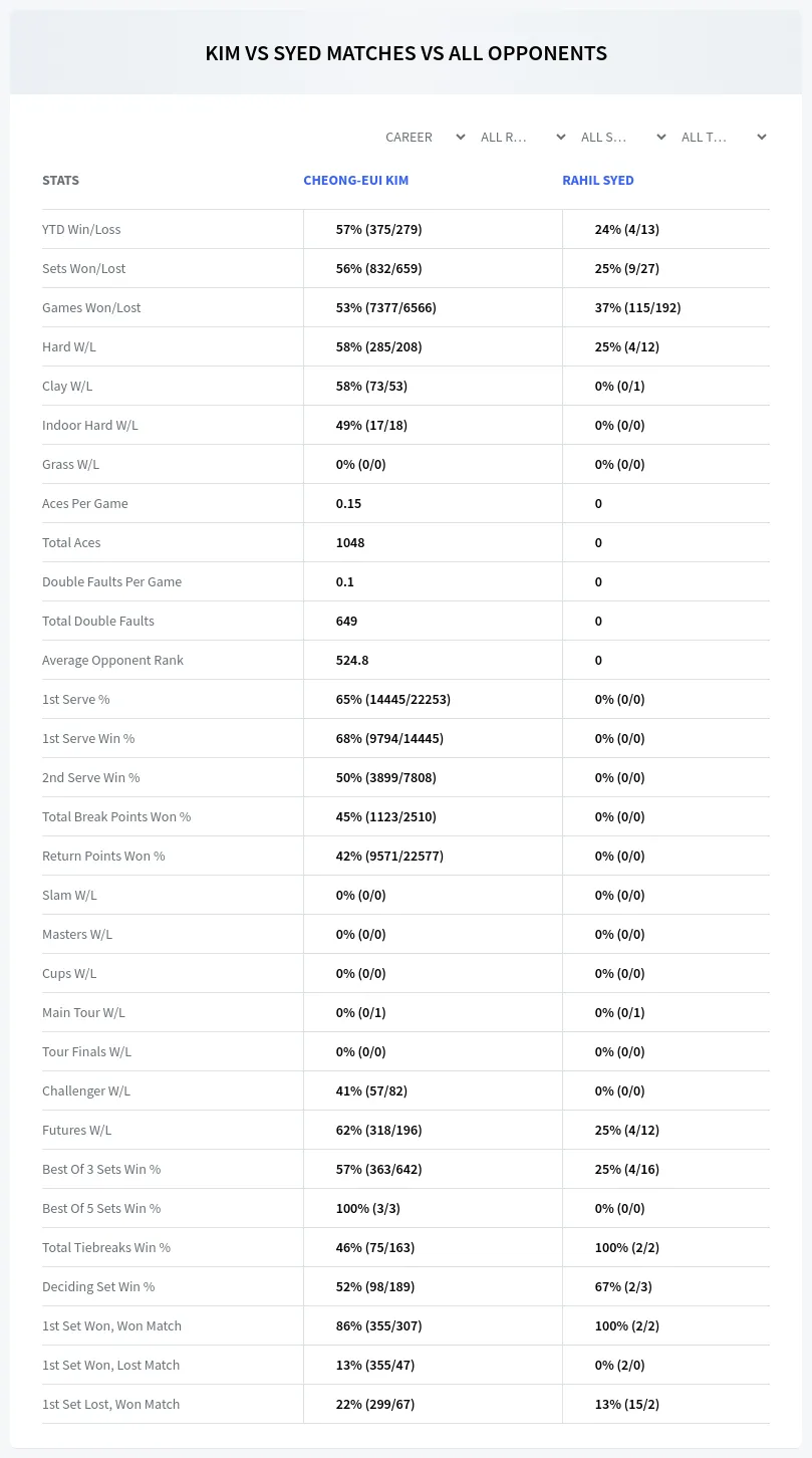 Cheong-Eui Kim Rahil Syed Prediction Stats