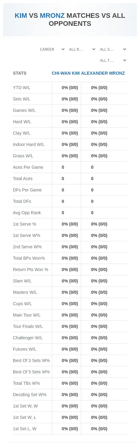 Alexander Mronz Chi-Wan Kim Prediction Stats