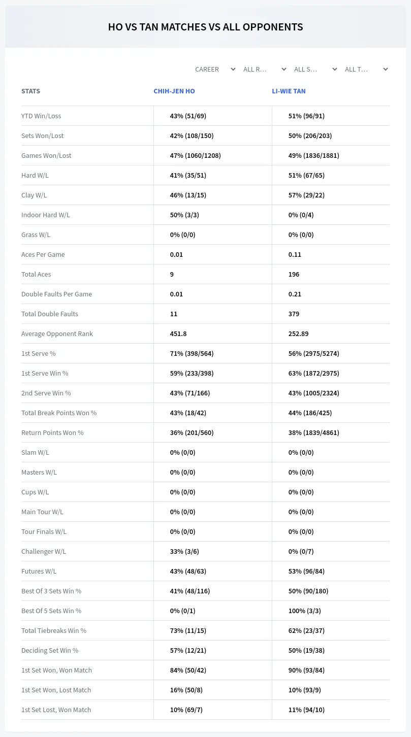 Chih-Jen Ho Li-Wie Tan Prediction Stats