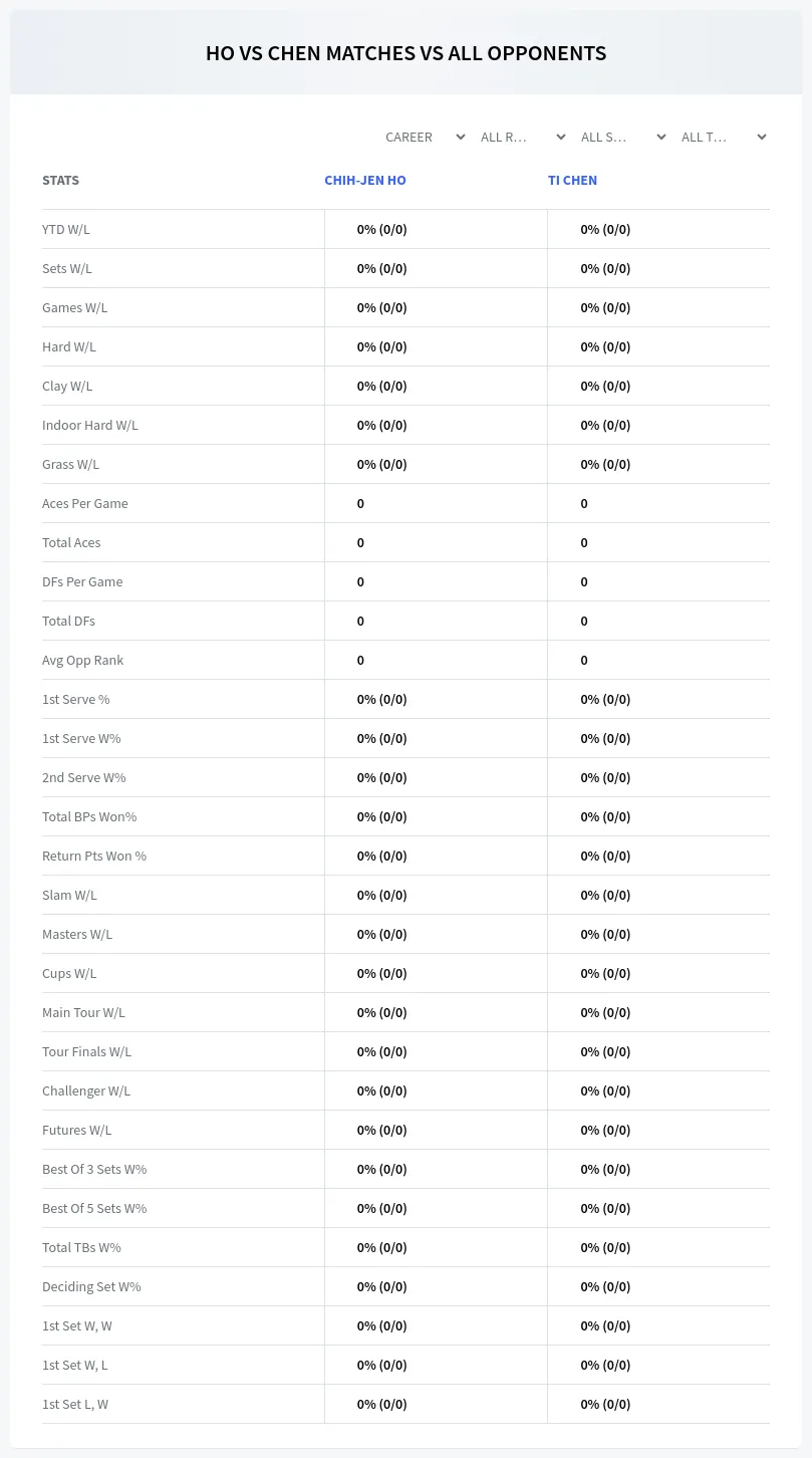 Ti Chen Chih-Jen Ho Prediction Stats
