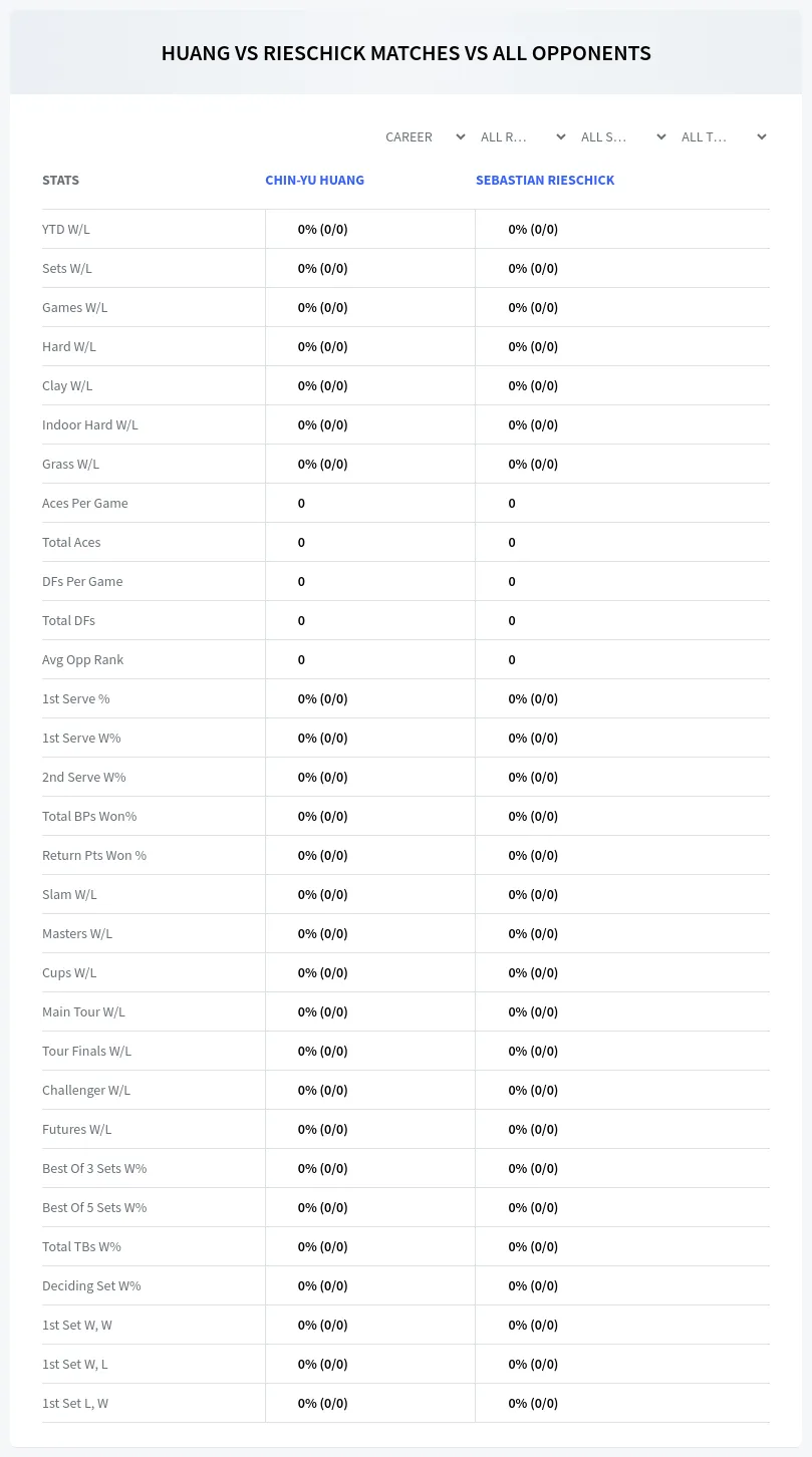 Chin-Yu Huang Sebastian Rieschick Prediction Stats