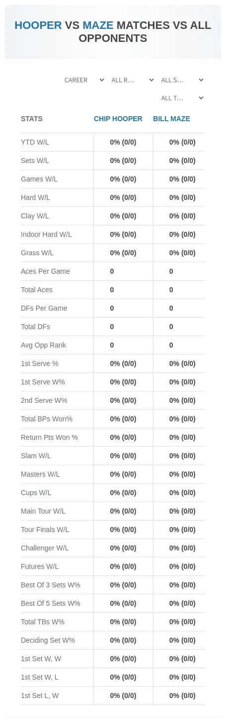 Chip Hooper Bill Maze Prediction Stats