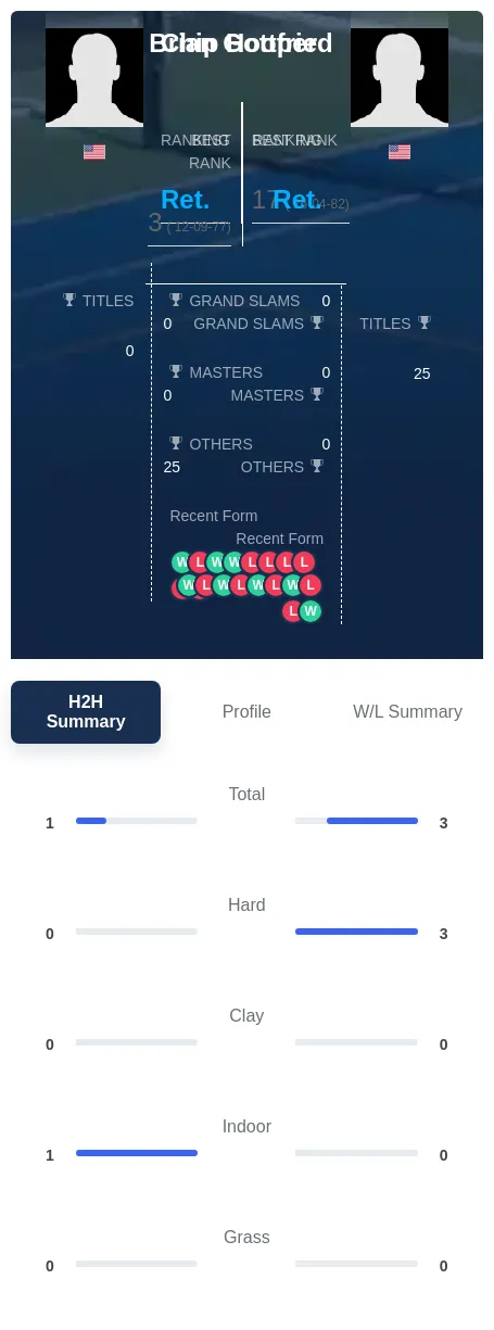 Hooper Gottfried H2h Summary Stats