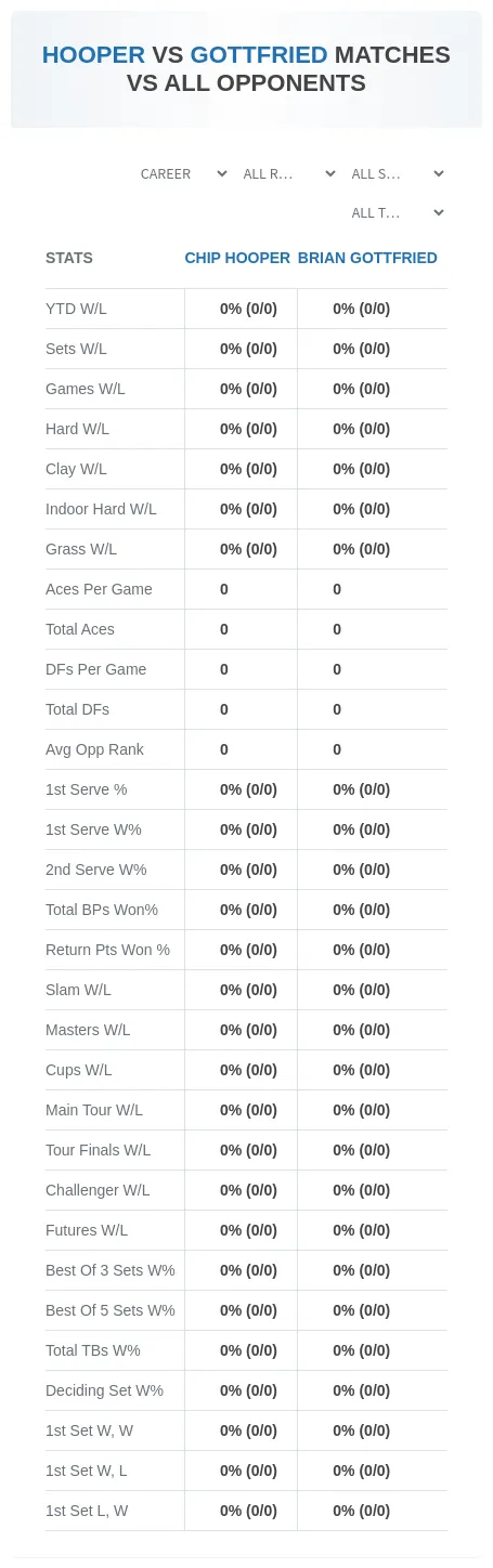 Chip Hooper Brian Gottfried Prediction Stats