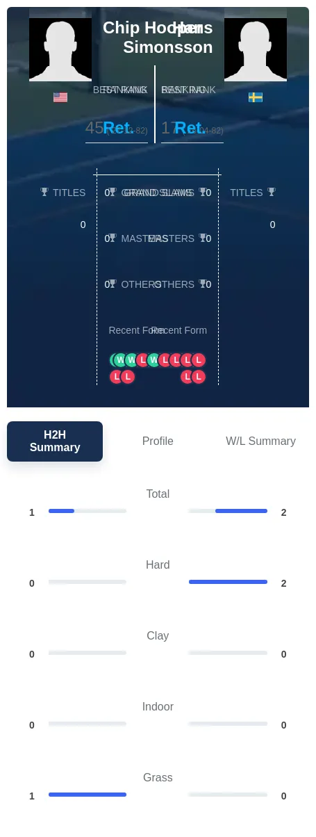 Hooper Simonsson H2h Summary Stats