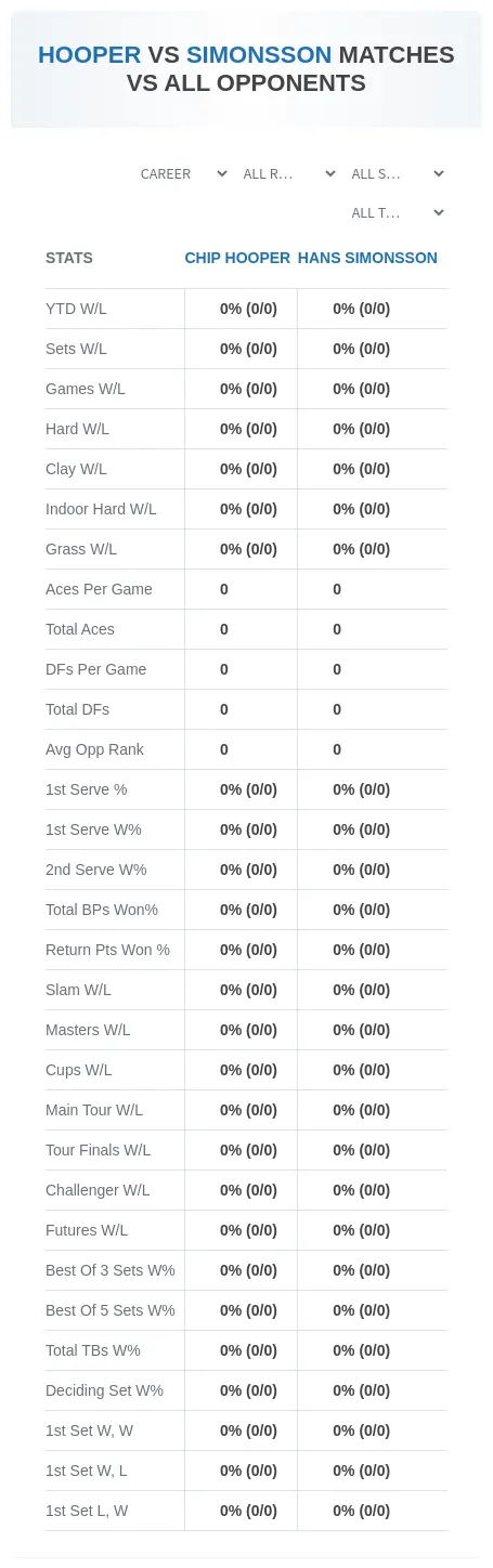 Chip Hooper Hans Simonsson Prediction Stats
