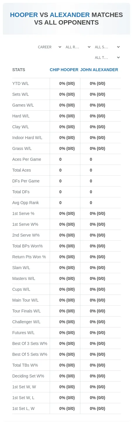 Chip Hooper John Alexander Prediction Stats