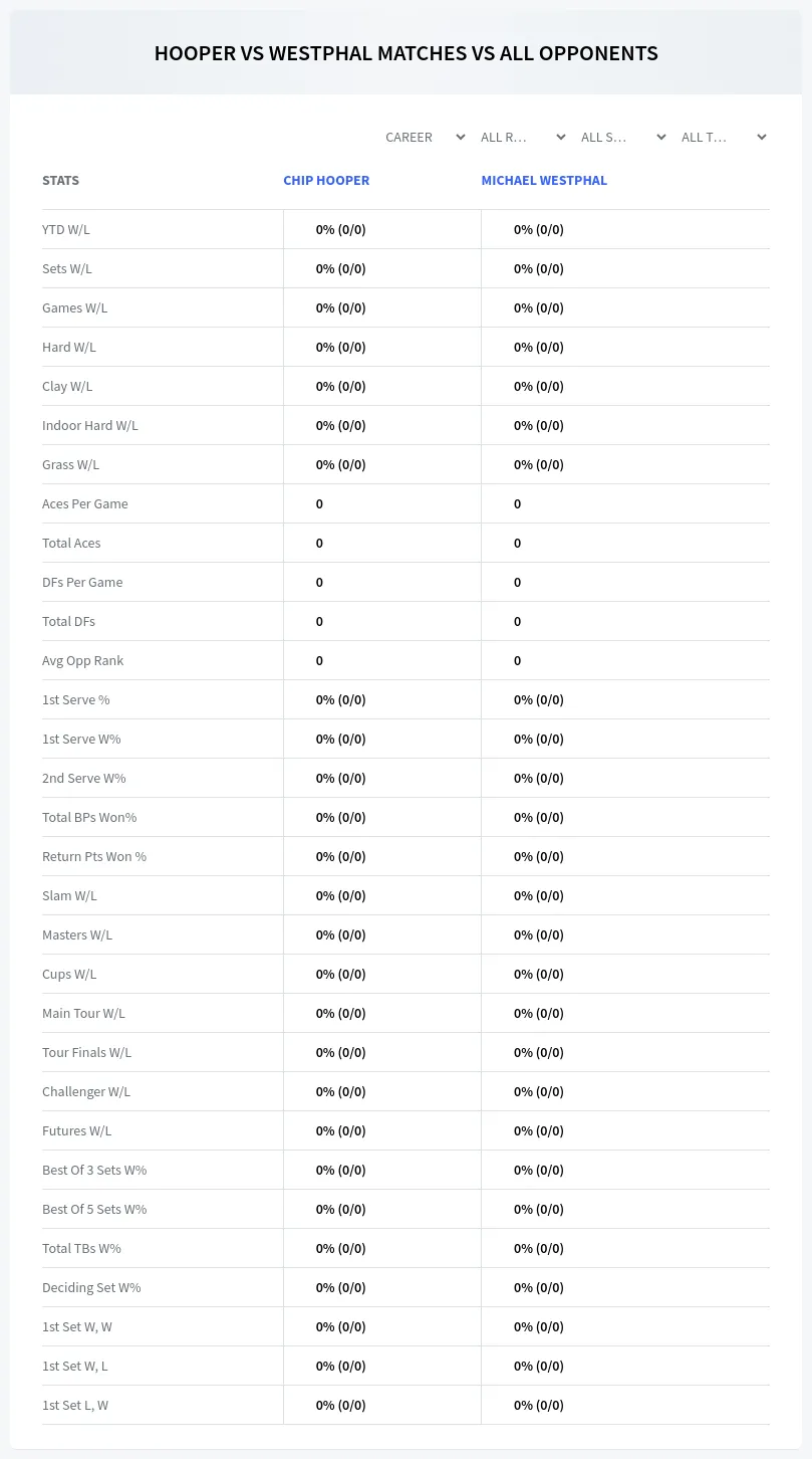 Michael Westphal Chip Hooper Prediction Stats