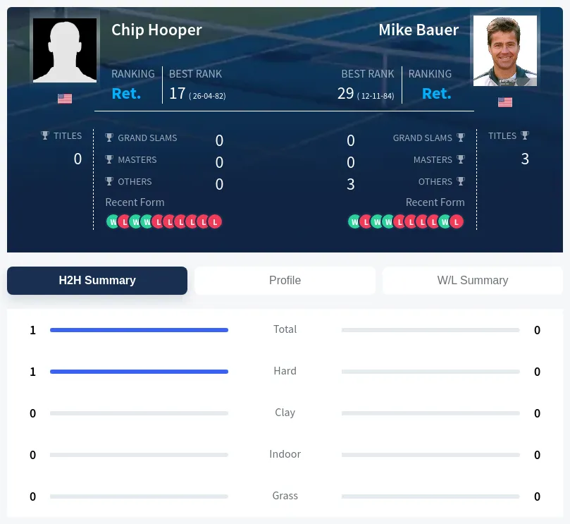Hooper Bauer H2h Summary Stats